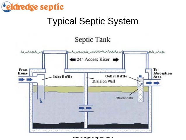 septic tank 
      maintenance texas cities 
      zip batch